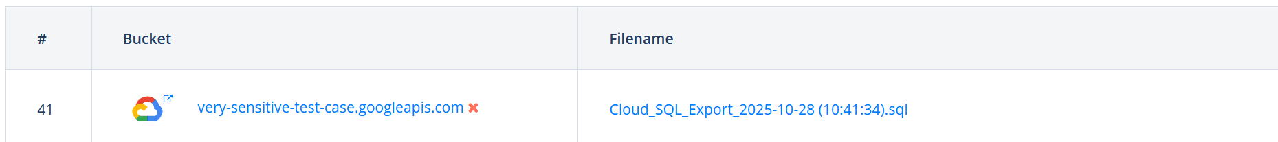 How fast exposed data is discovered after making it public